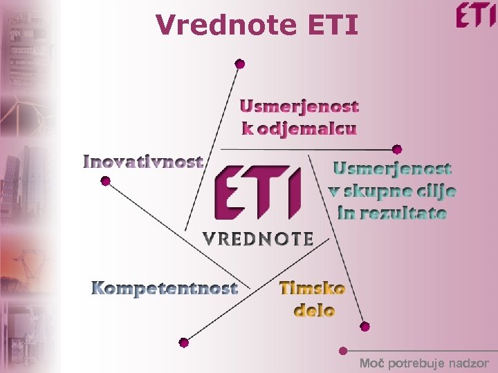 Vrednote ETI Moč potrebuje nadzor 