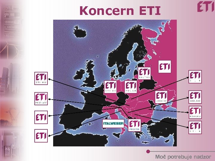 Koncern ETI Moč potrebuje nadzor 