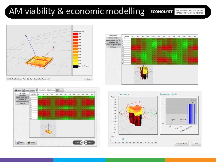 AM viability & economic modelling 