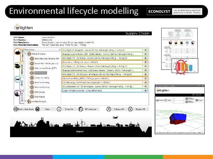 Environmental lifecycle modelling 