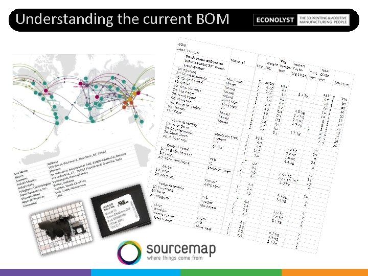 Understanding the current BOM 