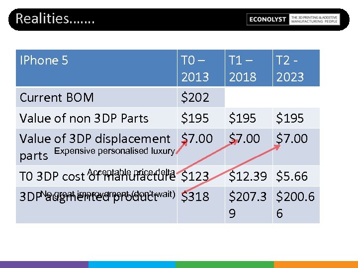 Realities……. IPhone 5 T 0 – 2013 Current BOM $202 Value of non 3