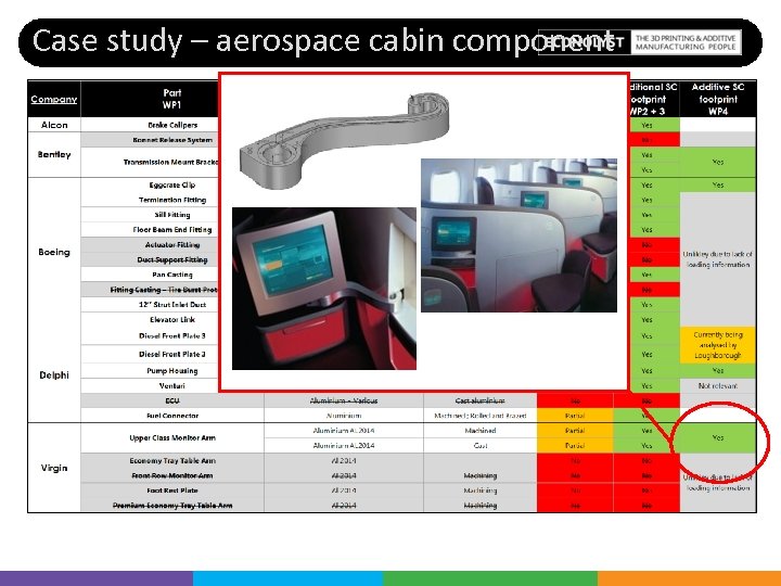 Case study – aerospace cabin component 