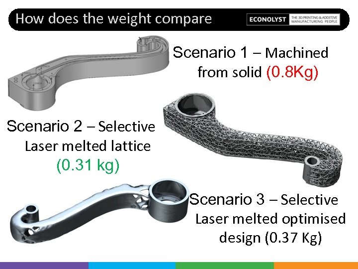 How does the weight compare Scenario 1 – Machined from solid (0. 8 Kg)