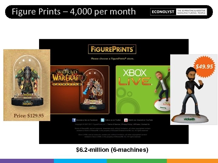 Figure Prints – 4, 000 per month $6. 2 -million (6 -machines) 
