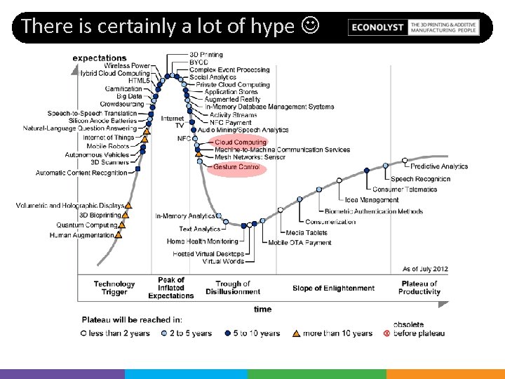 There is certainly a lot of hype 