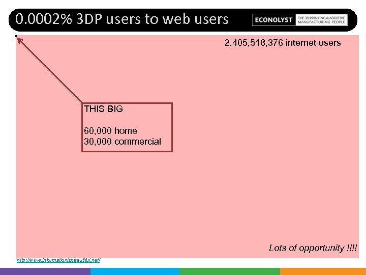 0. 0002% 3 DP users to web users 2, 405, 518, 376 internet users