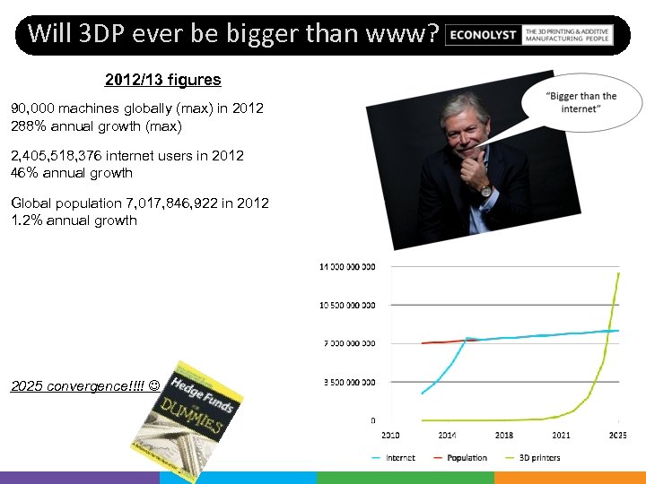 Will 3 DP ever be bigger than www? 2012/13 figures 90, 000 machines globally