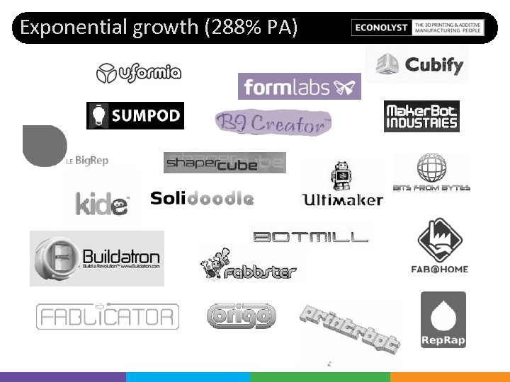 Exponential growth (288% PA) 