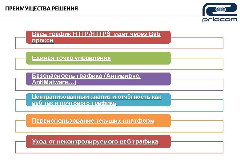 ПРЕИМУЩЕСТВА РЕШЕНИЯ Весь трафик HTTP/HTTPS идет через Веб прокси Единая точка управления Безопасность трафика