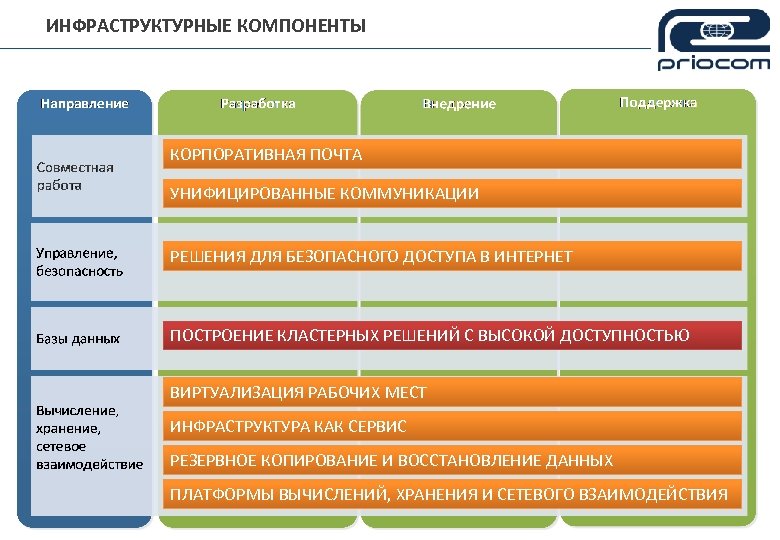 ИНФРАСТРУКТУРНЫЕ КОМПОНЕНТЫ КОРПОРАТИВНАЯ ПОЧТА УНИФИЦИРОВАННЫЕ КОММУНИКАЦИИ РЕШЕНИЯ ДЛЯ БЕЗОПАСНОГО ДОСТУПА В ИНТЕРНЕТ ПОСТРОЕНИЕ КЛАСТЕРНЫХ