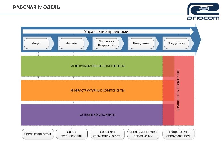 РАБОЧАЯ МОДЕЛЬ 