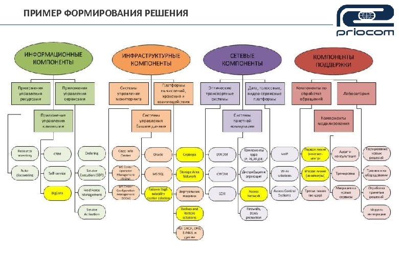 ПРИМЕР ФОРМИРОВАНИЯ РЕШЕНИЯ 