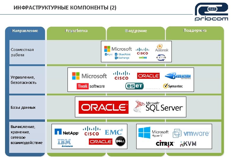 ИНФРАСТРУКТУРНЫЕ КОМПОНЕНТЫ (2) 