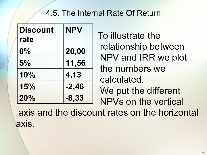 4. 5. The Internal Rate Of Return Discount rate 0% 5% 10% 15% 20%