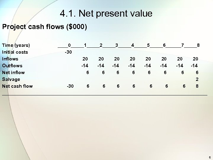 4. 1. Net present value Project cash flows ($000) Time (years) ____0_____1_____2_____3_____4_____5_____6______7_____8 Initial costs