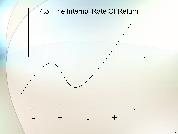 4. 5. The Internal Rate Of Return - + 57 