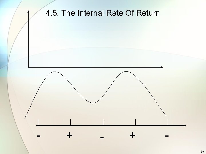 4. 5. The Internal Rate Of Return - + 60 