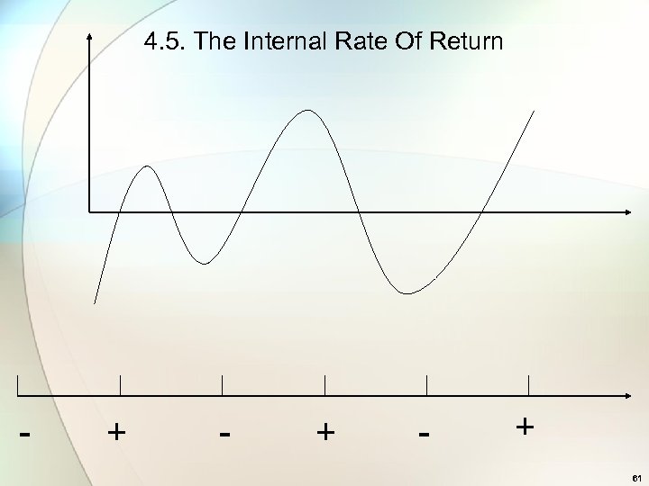 4. 5. The Internal Rate Of Return - + - + 61 