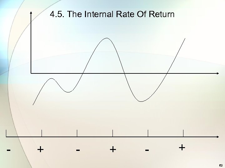 4. 5. The Internal Rate Of Return - + - + 62 