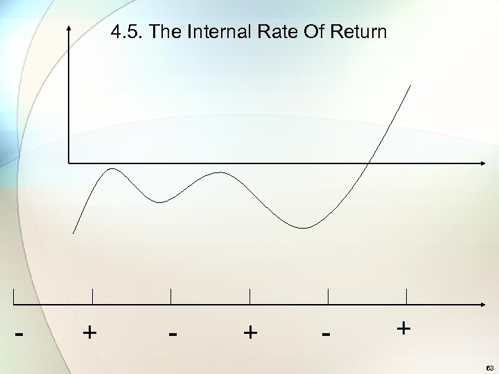 4. 5. The Internal Rate Of Return - + - + 63 