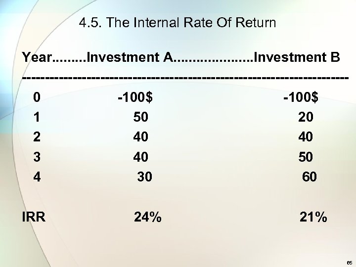 4. 5. The Internal Rate Of Return Year. . Investment A. . . .