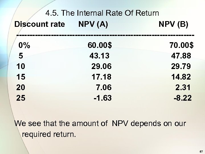 4. 5. The Internal Rate Of Return Discount rate NPV (A) NPV (B) ---------------------------------0%