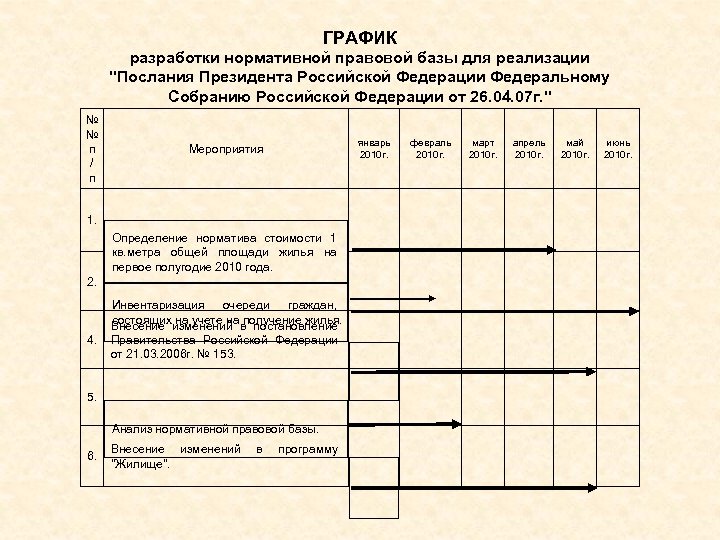 ГРАФИК разработки нормативной правовой базы для реализации "Послания Президента Российской Федерации Федеральному Собранию Российской