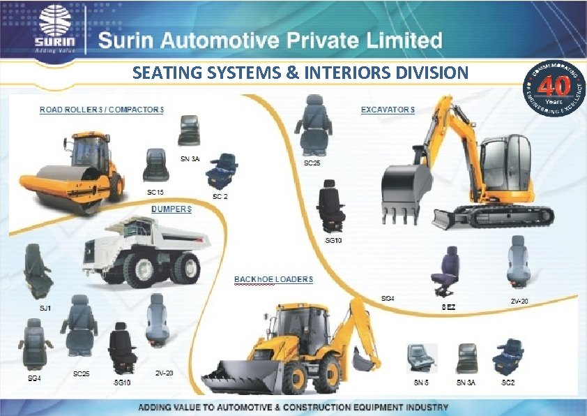 SEATING SYSTEMS & INTERIORS DIVISION 