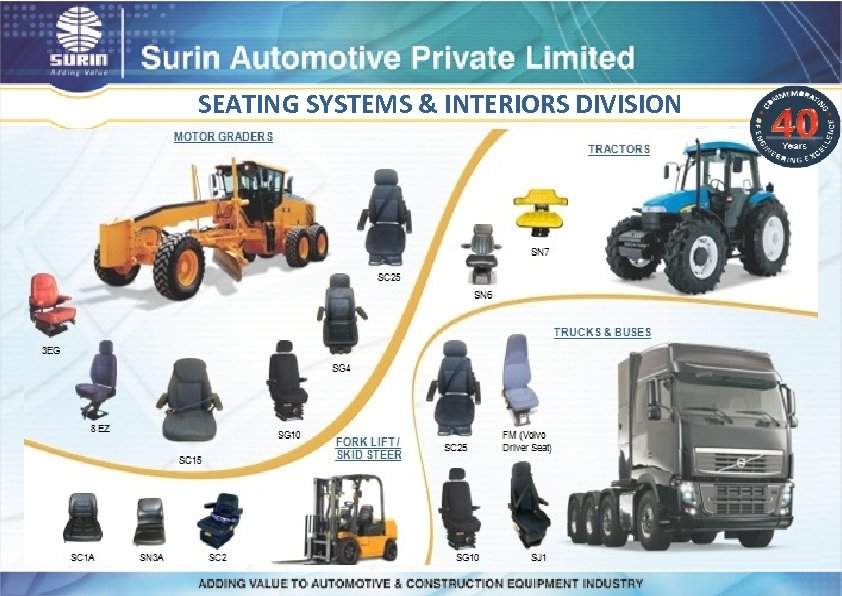 SEATING SYSTEMS & INTERIORS DIVISION 