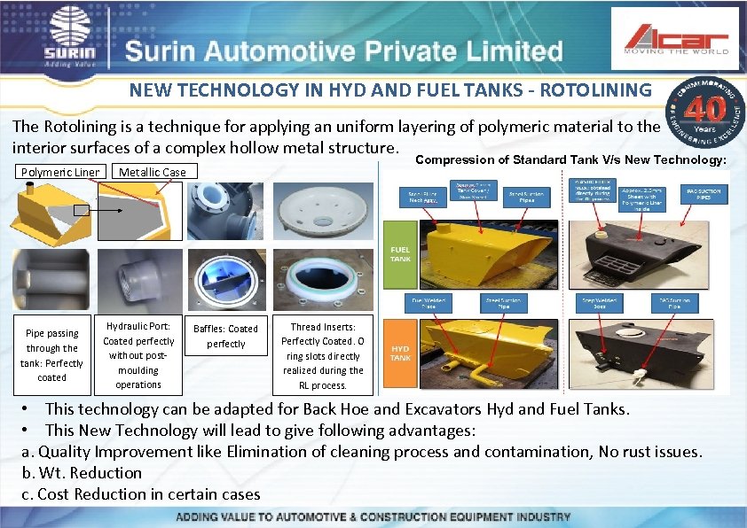 NEW TECHNOLOGY IN HYD AND FUEL TANKS - ROTOLINING The Rotolining is a technique