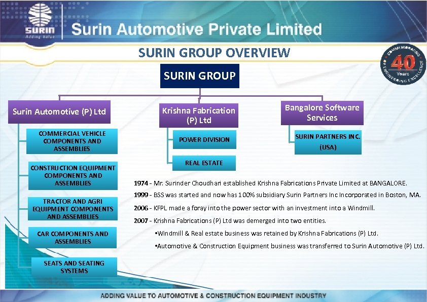 SURIN GROUP OVERVIEW SURIN GROUP Surin Automotive (P) Ltd COMMERCIAL VEHICLE COMPONENTS AND ASSEMBLIES