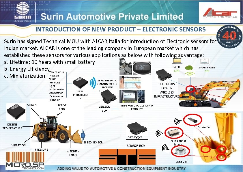 INTRODUCTION OF NEW PRODUCT – ELECTRONIC SENSORS Surin has signed Technical MOU with ALCAR