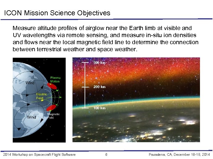 ICON Mission Science Objectives Measure altitude profiles of airglow near the Earth limb at