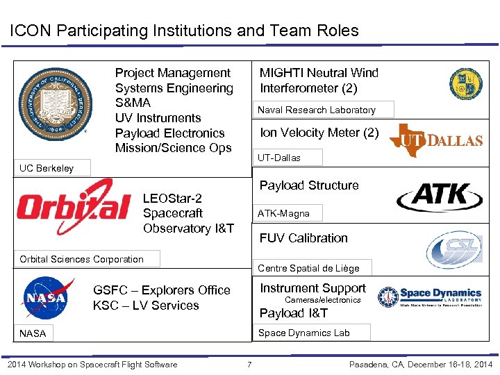 ICON Participating Institutions and Team Roles Project Management Systems Engineering S&MA UV Instruments Payload