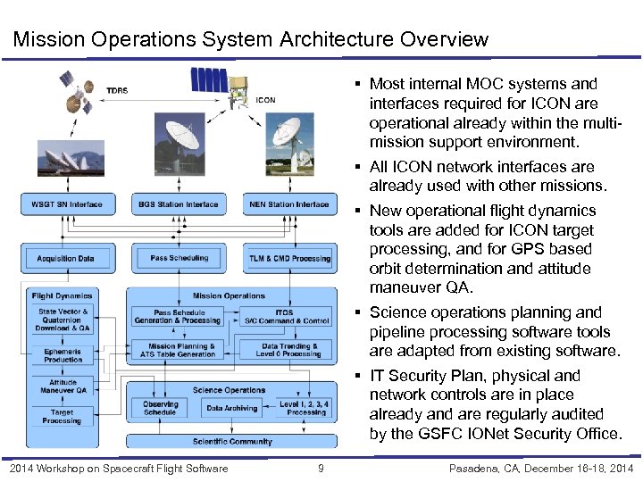 Mission Operations System Architecture Overview § Most internal MOC systems and interfaces required for