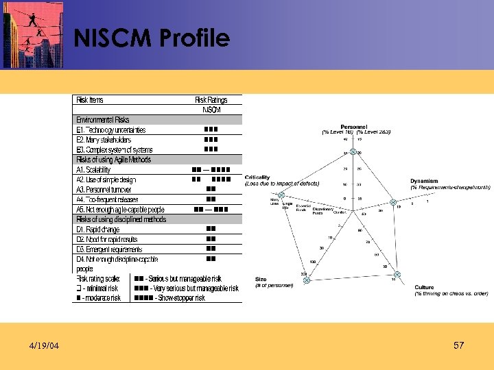 NISCM Profile 4/19/04 57 