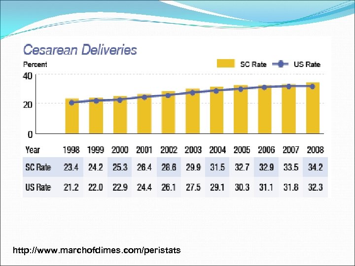http: //www. marchofdimes. com/peristats 