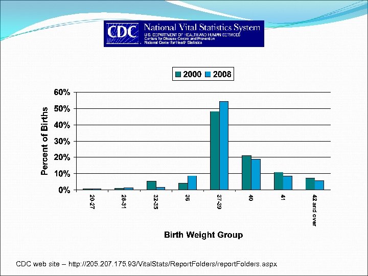 CDC web site -- http: //205. 207. 175. 93/Vital. Stats/Report. Folders/report. Folders. aspx 