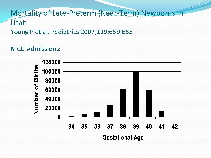 Mortality of Late-Preterm (Near-Term) Newborns in Utah Young P et al. Pediatrics 2007; 119;