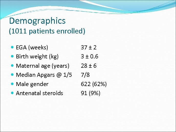 Demographics (1011 patients enrolled) EGA (weeks) Birth weight (kg) Maternal age (years) Median Apgars