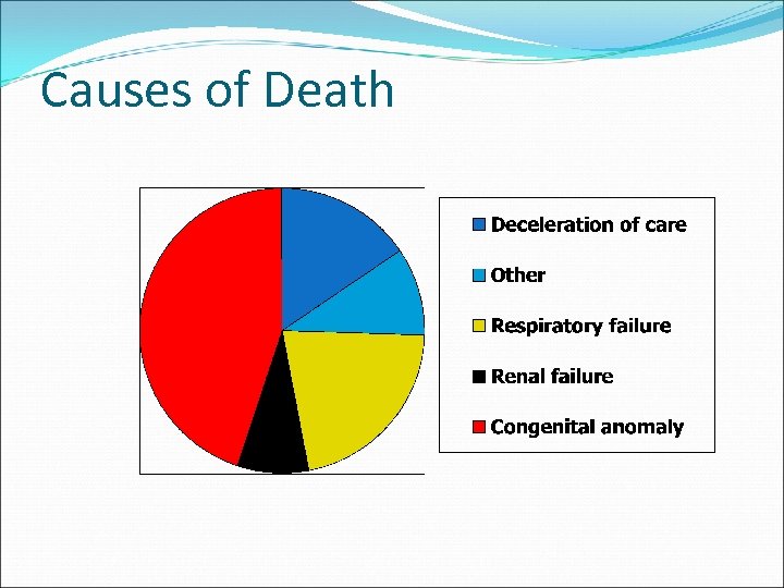 Causes of Death 