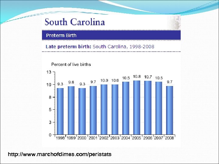 http: //www. marchofdimes. com/peristats 