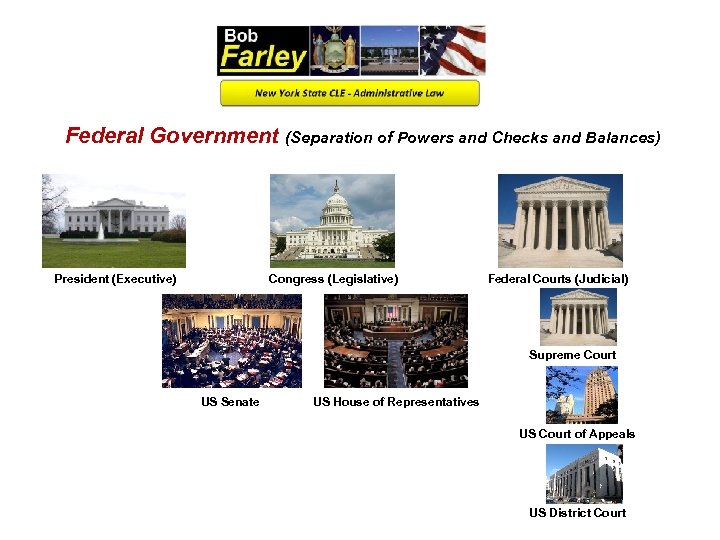 Federal Government (Separation of Powers and Checks and Balances) President (Executive) Congress (Legislative) Federal