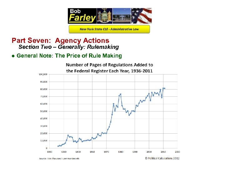 Part Seven: Agency Actions Section Two – Generally: Rulemaking ● General Note: The Price