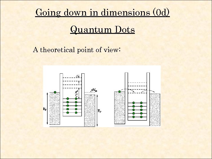Going down in dimensions (0 d) Quantum Dots A theoretical point of view: 