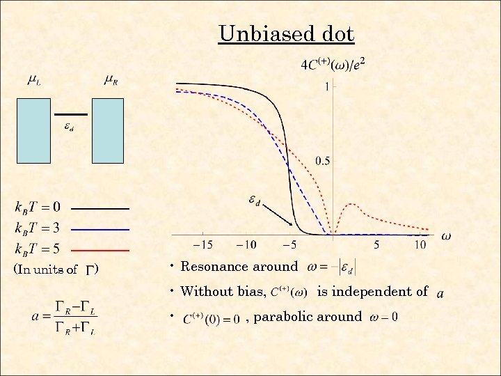 Unbiased dot (In units of ) • Resonance around • Without bias, • is