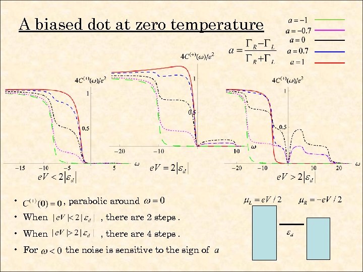 A biased dot at zero temperature • , parabolic around • When , there