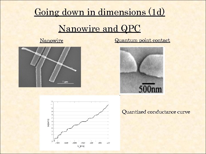 Going down in dimensions (1 d) Nanowire and QPC Nanowire Quantum point contact Quantized