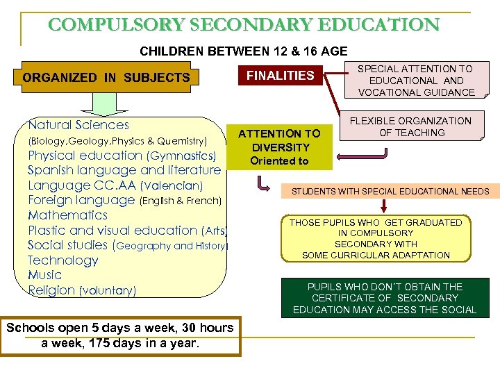 COMPULSORY SECONDARY EDUCATION CHILDREN BETWEEN 12 & 16 AGE ORGANIZED IN SUBJECTS Natural Sciences